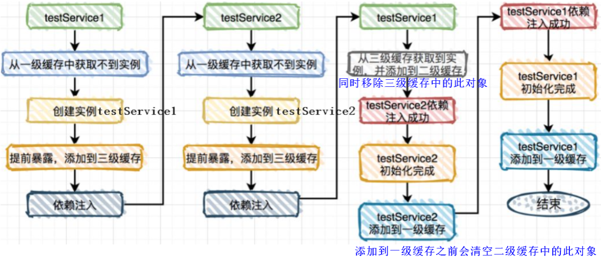 image-20210522154321857.png
