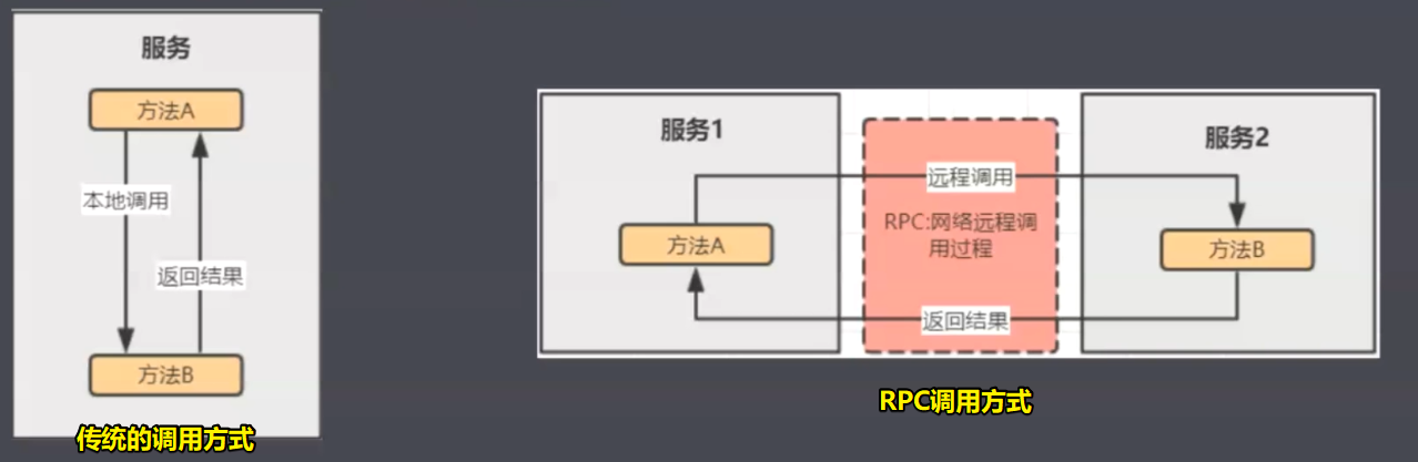 Netty-based implementation RPC framework - Programmer Sought